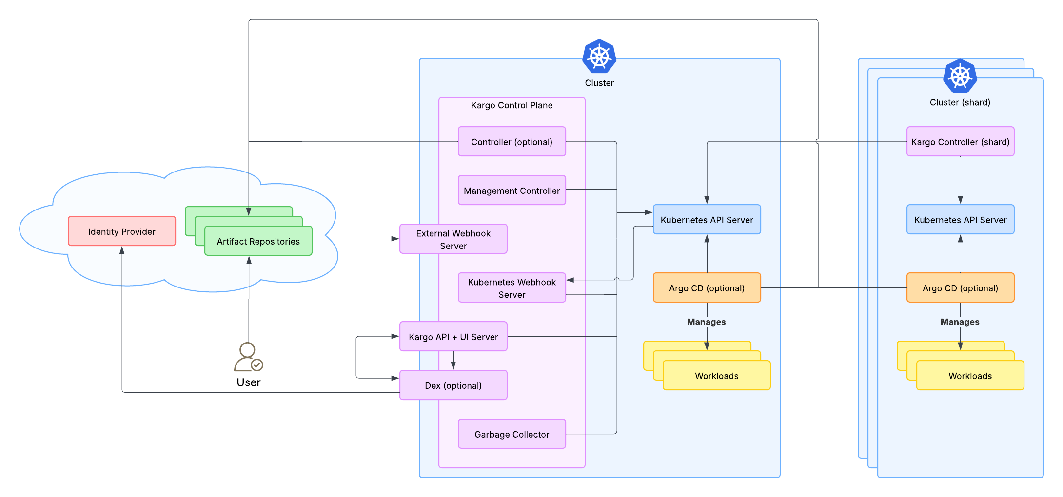 Distributed Topology